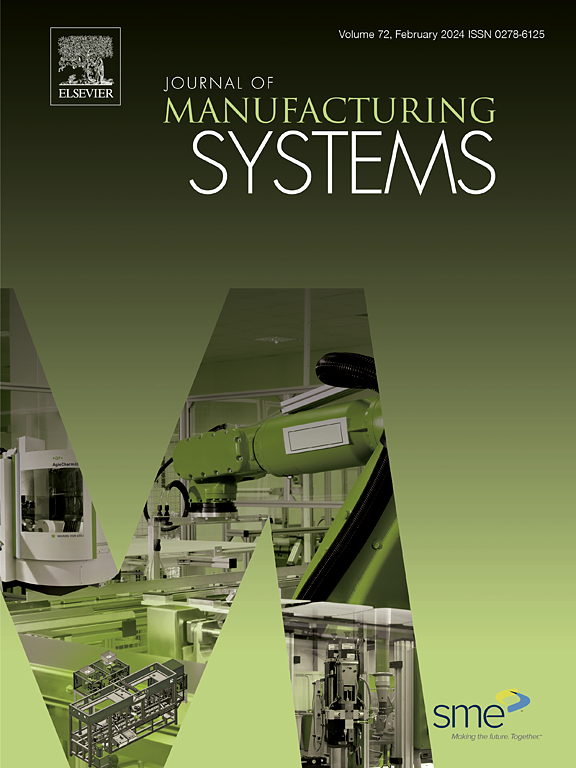 Go to journal home page - Journal of Manufacturing Systems
